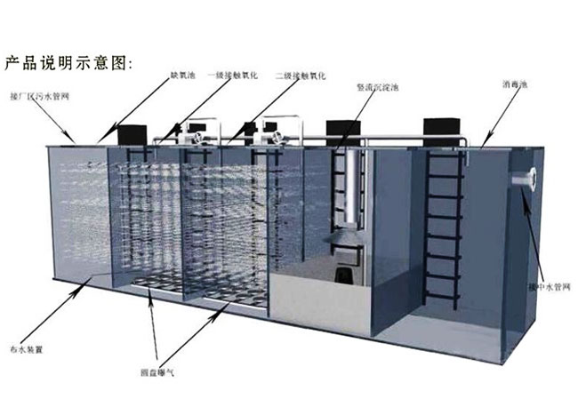 生活污水處理設備的構成結構